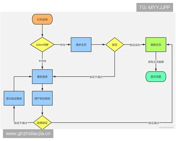 亚博YB旗舰厅客户端：用户注册流程与账号安全保障措施