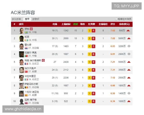 米兰官微:分析米兰近期比赛表现与未来赛程的详细预测 米兰官微:分析米兰近期比赛表现与未来赛程的详细预测